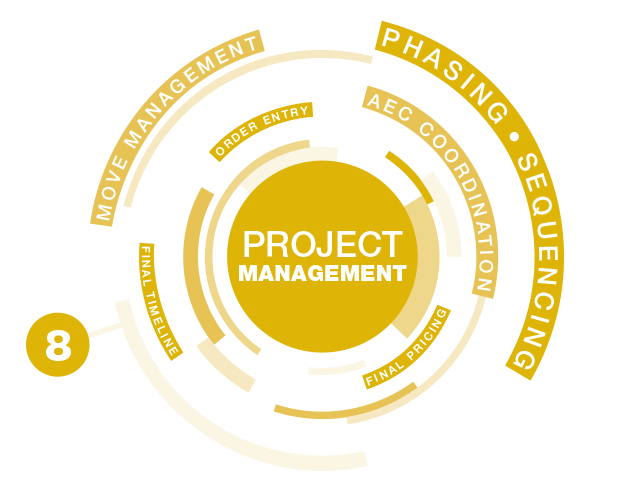 Project Management
