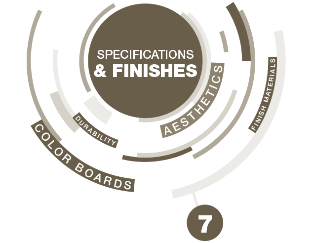 Specifications and Finishes